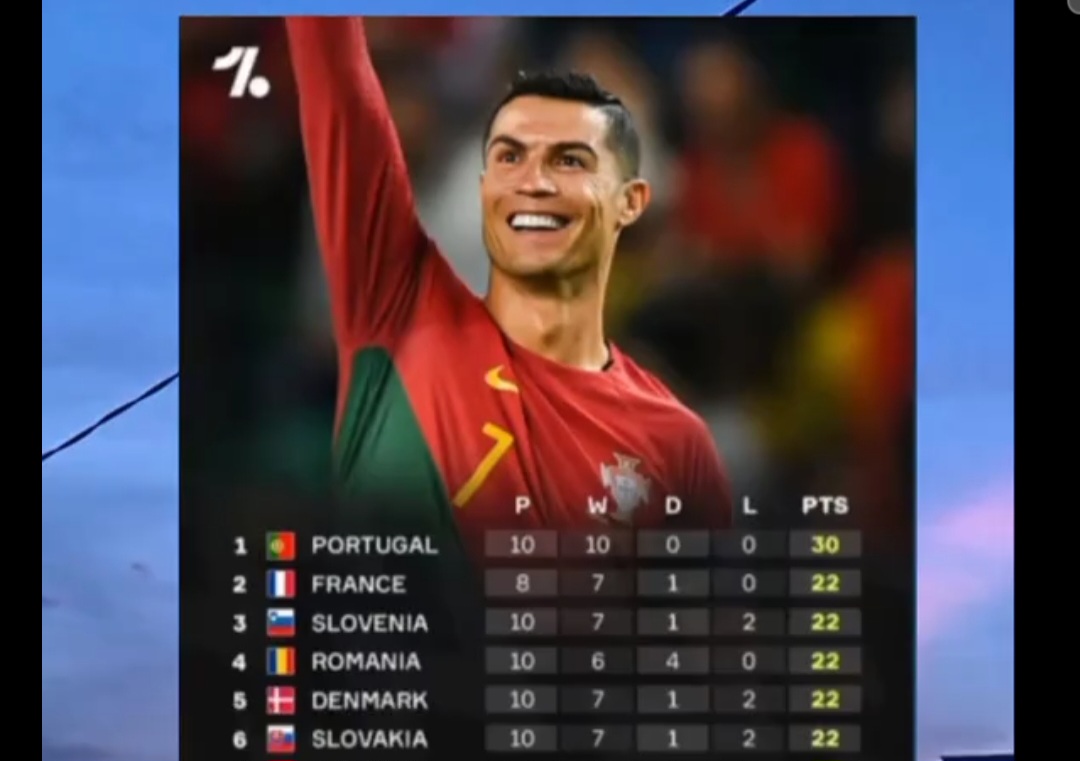 Portugal Overtakes Netherlands in Latest FIFA Rankings