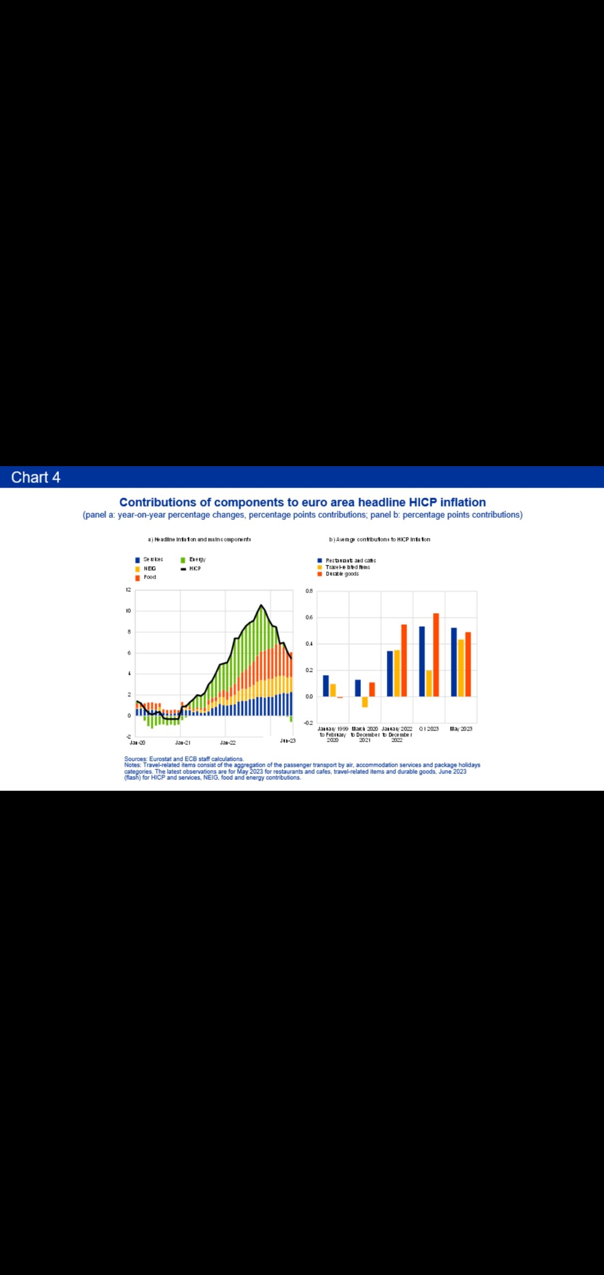 Europe Faces Mixed Economic Signals as Markets React to Inflation and Growth Outlook